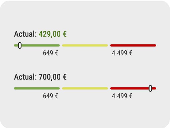 Dos mapas de calor en comparación